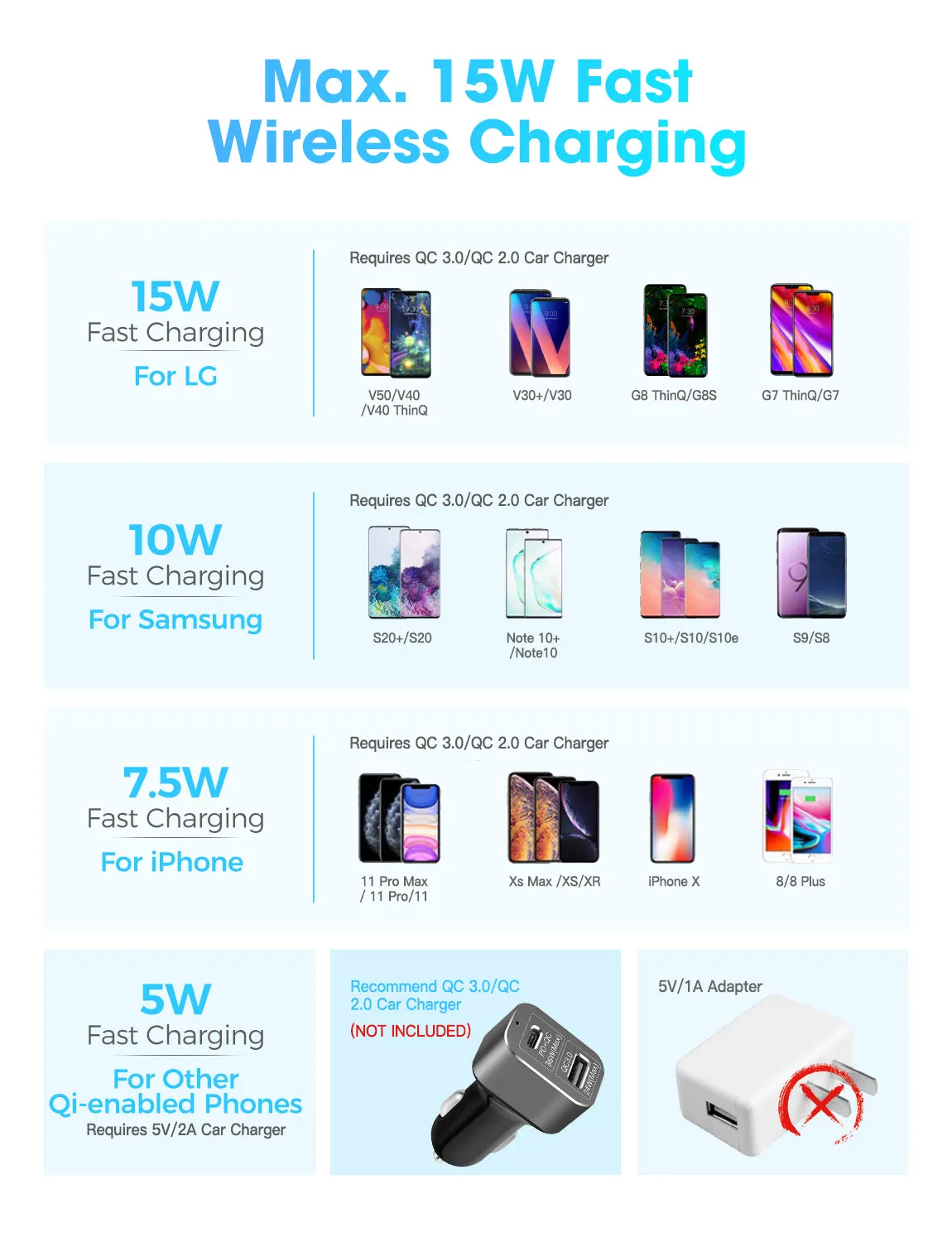 Mpow CA160A Car Wireless Charger Mount