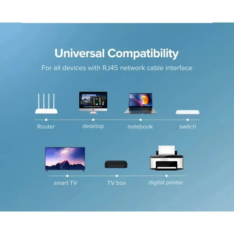 Ugreen 3m Cat 6 Core-8 U/UTP 1000Mbps Lan Cable For Connecting  a computer to a printer , router, switch box or other network element (20161)